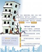 <b>金融快报--福建频道--人平易近网</b>